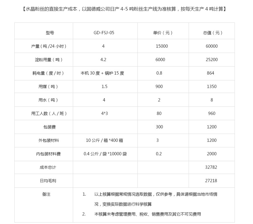 全自動(dòng)粉絲生產(chǎn)線