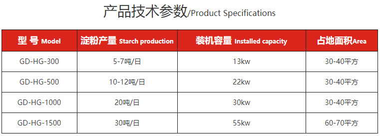脈沖式氣流干燥機