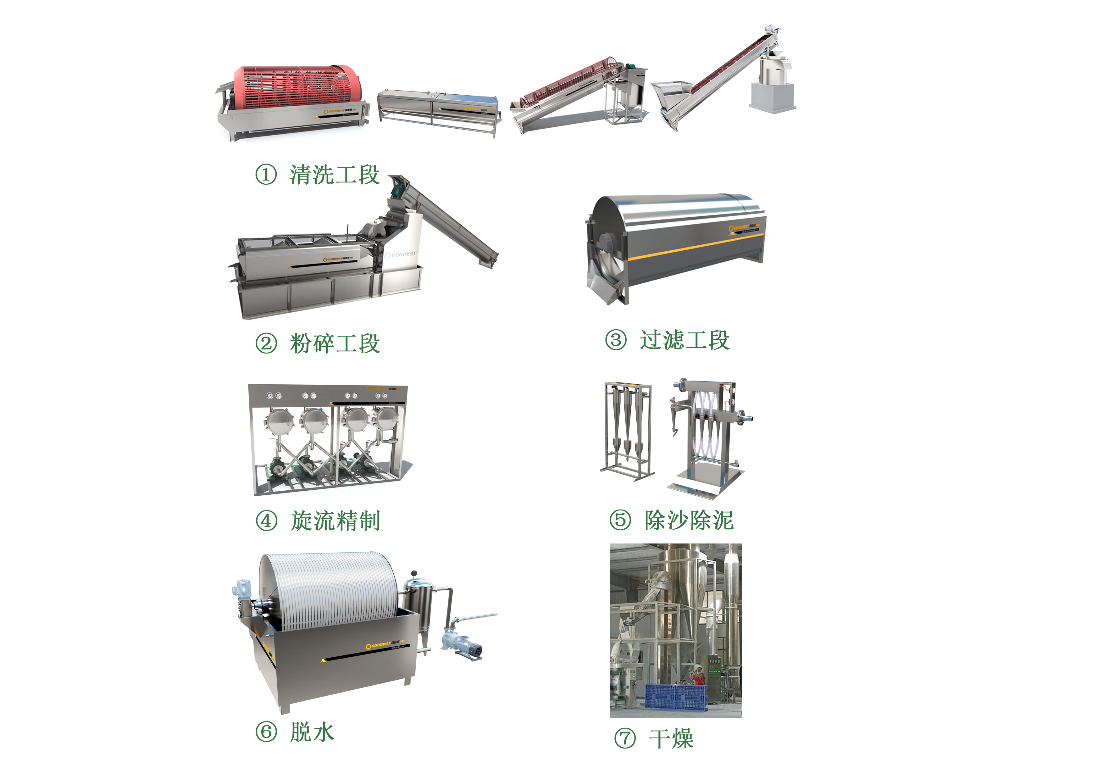 成套芭蕉芋淀粉加工設備流程
