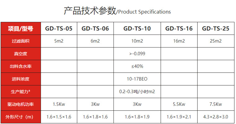 真空吸濾脫水機