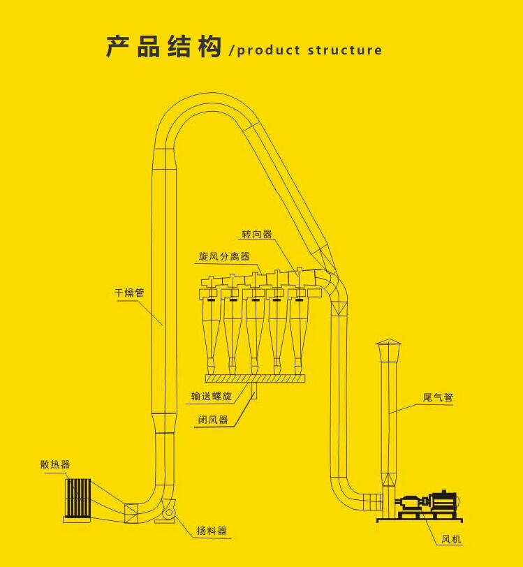 脈沖式氣流干燥機