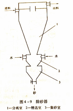 淀粉除砂器工作原理圖