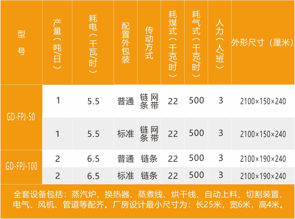 全自動粉皮生產線