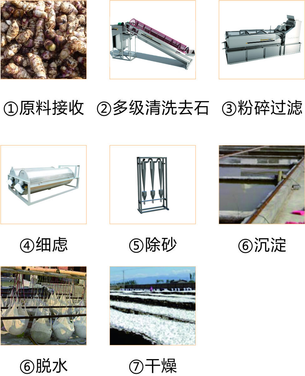 簡易型芭蕉芋淀粉加工設(shè)備